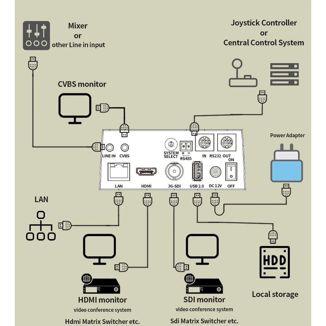 SMTAV AI Tracking NDI|HX Ptz Camera